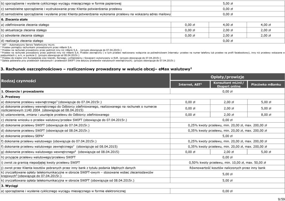 Zlecenia stałe a) zdefiniowanie zlecenia stałego,00 zł,00 zł b) aktualizacja zlecenia stałego,00 zł,00 zł c) odwołanie zlecenia stałego,00 zł,00 zł d) realizacja zlecenia stałego AST Automatyczny