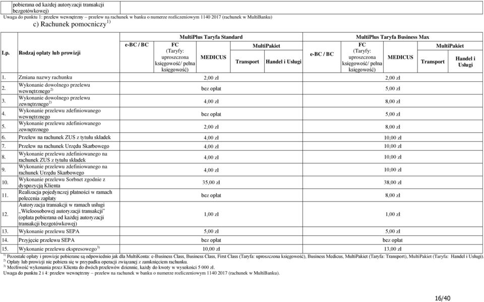 Rodzaj opłaty lub prowizji e-bc / BC MultiPlus Taryfa Standard MultiPlus Taryfa Business Max FC FC (Taryfy: (Taryfy: e-bc / BC uproszczona MEDICUS uproszczona MEDICUS Handel i księgowość/ pełna