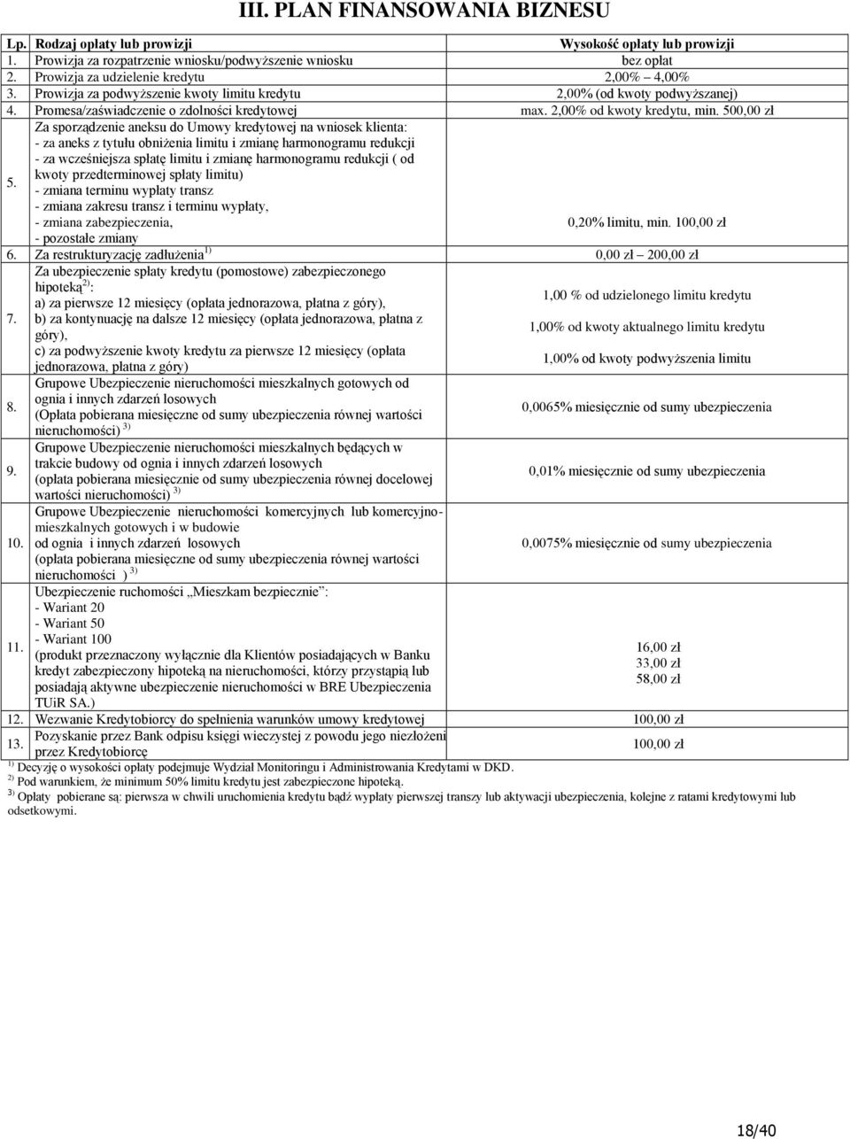 Za sporządzenie aneksu do Umowy kredytowej na wniosek klienta: - za aneks z tytułu obniżenia limitu i zmianę harmonogramu redukcji - za wcześniejsza spłatę limitu i zmianę harmonogramu redukcji ( od