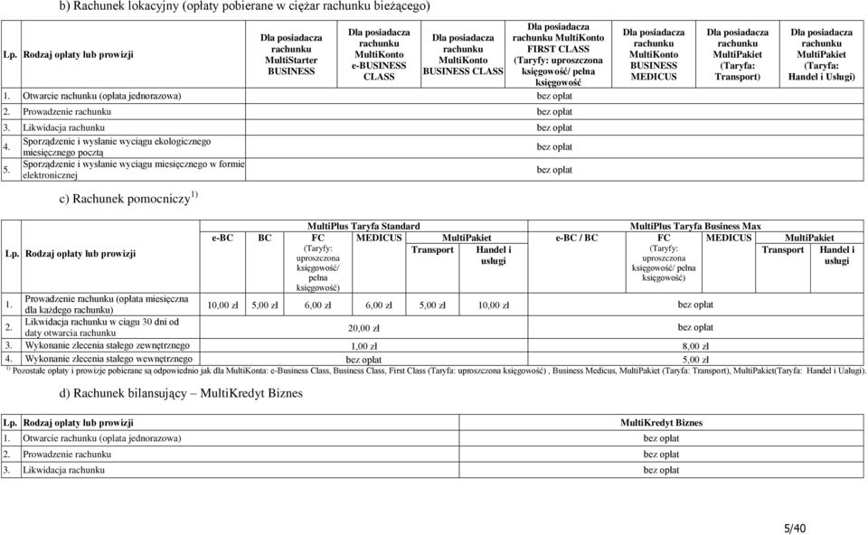 Sporządzenie i wysłanie wyciągu miesięcznego w formie elektronicznej c) Rachunek pomocniczy 1) MultiPlus Taryfa Standard MultiPlus Taryfa Business Max e-bc BC FC MEDICUS e-bc / BC FC MEDICUS (Taryfy: