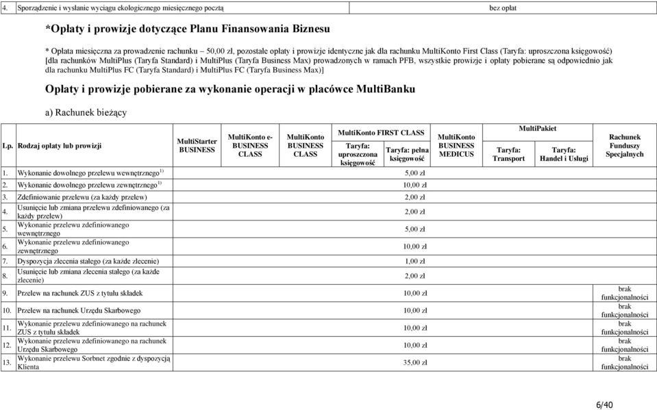 pobierane są odpowiednio jak dla MultiPlus FC (Taryfa Standard) i MultiPlus FC (Taryfa Business Max)] Opłaty i prowizje pobierane za wykonanie operacji w placówce MultiBanku a) Rachunek bieżący