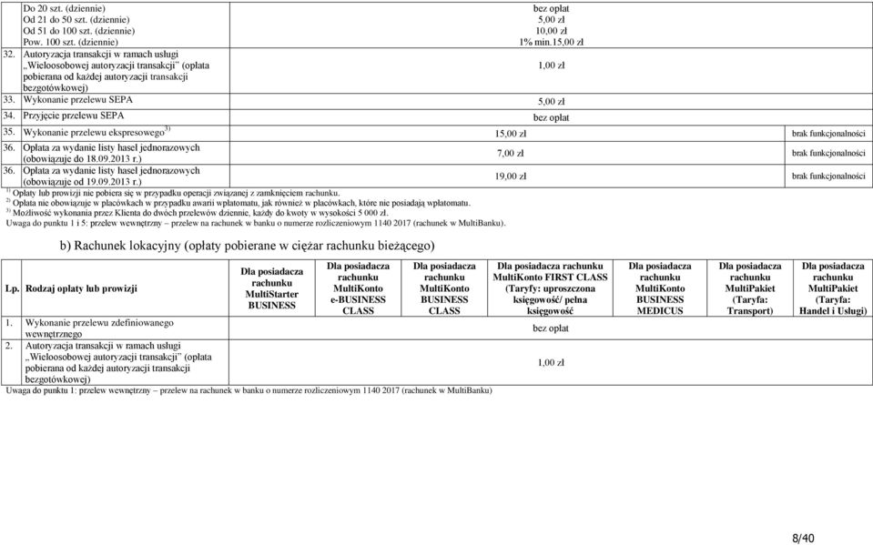 Przyjęcie SEPA 35. Wykonanie ekspresowego 3) 15,00 36. Opłata za wydanie listy haseł jednorazowych (obowiązuje do 18.09.2013 r.) 7,00 36. Opłata za wydanie listy haseł jednorazowych (obowiązuje od 19.