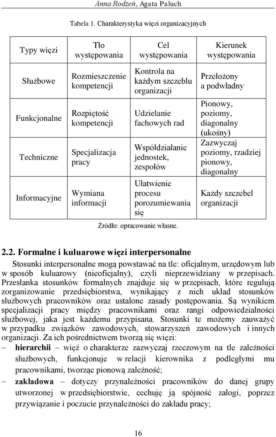 kompetencji Specjalizacja pracy Wymiana informacji Kontrola na każdym szczeblu organizacji Udzielanie fachowych rad Współdziałanie jednostek, zespołów Ułatwienie procesu porozumiewania się Źródło: