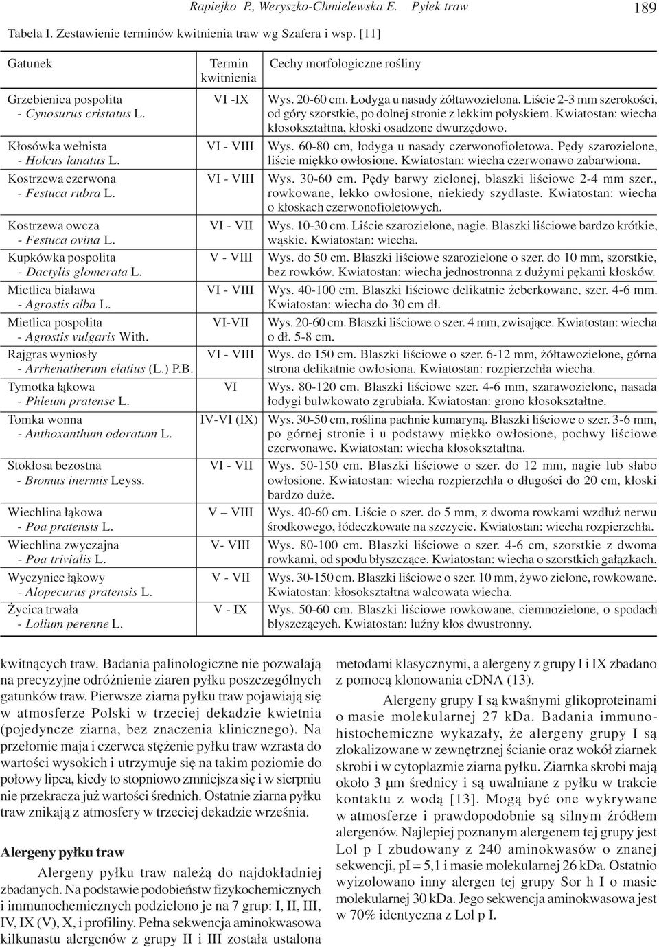 Kostrzewa owcza VI - VII - Festuca ovina L. Kupkówka pospolita V - VIII - Dactylis glomerata L. Mietlica bia³awa VI - VIII - Agrostis alba L. Mietlica pospolita VI-VII - Agrostis vulgaris With.