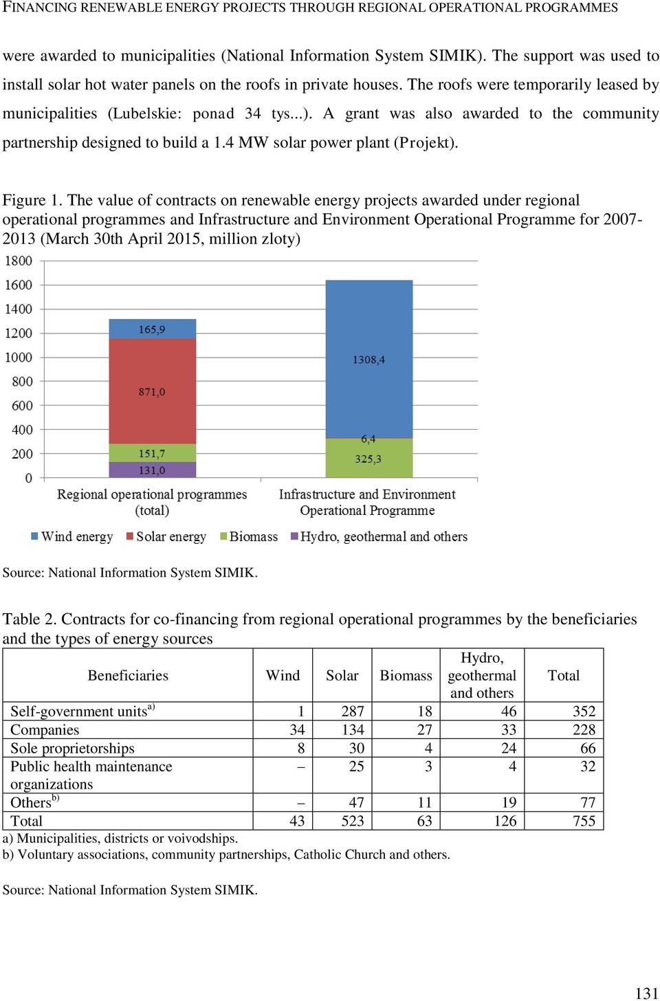 A grant was also awarded to the community partnership designed to build a 1.4 MW solar power plant (Projekt). Figure 1.