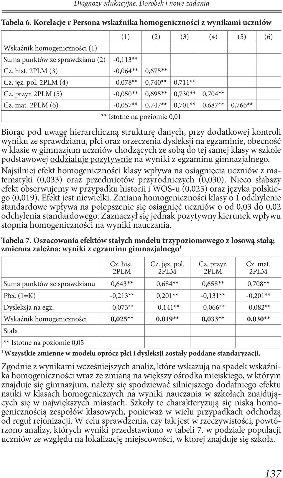 2PLM (6) -0,057** 0,747** 0,701** 0,687** 0,766** ** Istotne na poziomie 0,01 Biorąc pod uwagę hierarchiczną strukturę danych, przy dodatkowej kontroli wyniku ze sprawdzianu, płci oraz orzeczenia