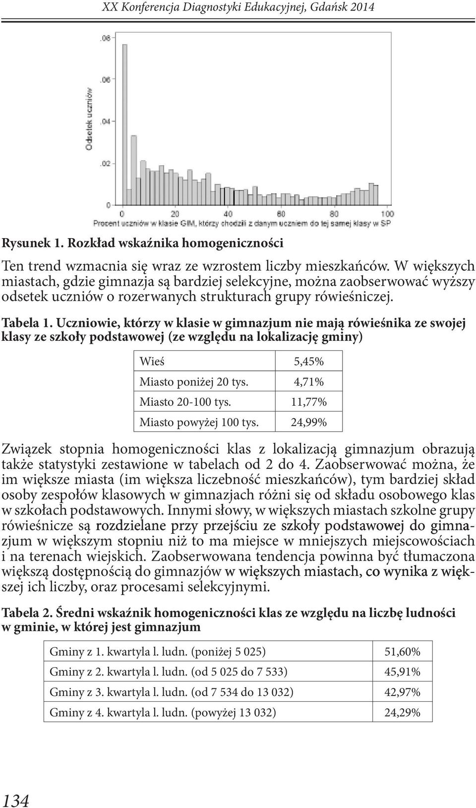 Uczniowie, którzy w klasie w gimnazjum nie mają rówieśnika ze swojej klasy ze szkoły podstawowej (ze względu na lokalizację gminy) Wieś 5,45% Miasto poniżej 20 tys. 4,71% Miasto 20-100 tys.