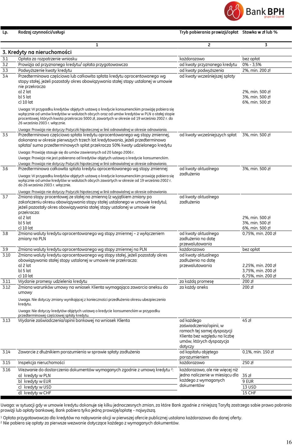 4 Przedterminowa częściowa lub całkowita spłata kredytu oprocentowanego wg stopy stałej, jeżeli pozostały okres obowiązywania stałej stopy ustalonej w umowie nie przekracza a) 2 lat b) 5 lat c) 10