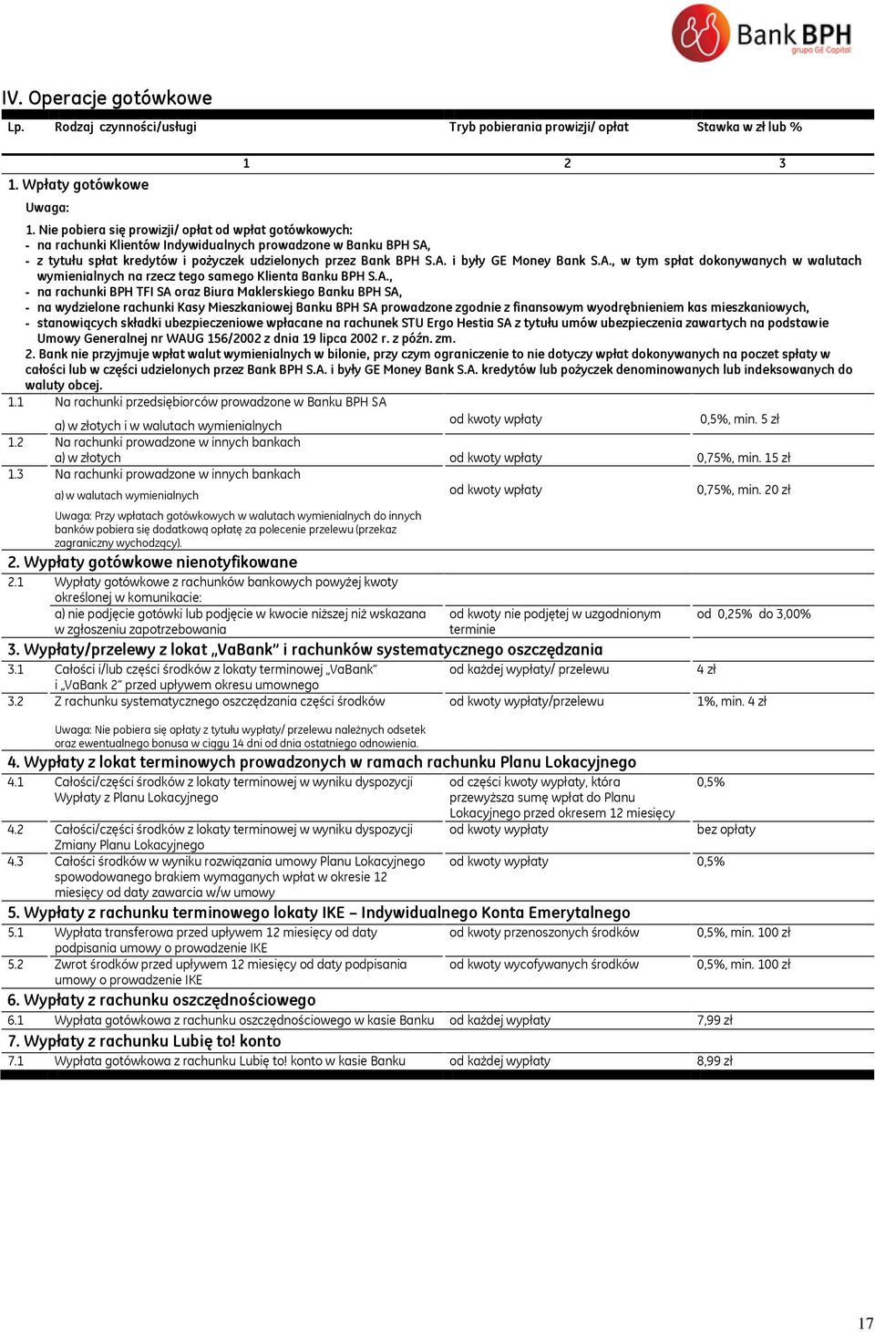 A., w tym spłat dokonywanych w walutach wymienialnych na rzecz tego samego Klienta Banku BPH S.A., - na rachunki BPH TFI SA oraz Biura Maklerskiego Banku BPH SA, - na wydzielone rachunki Kasy