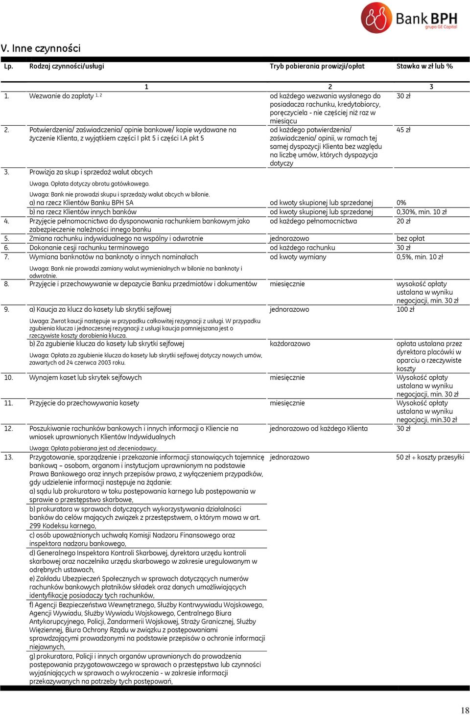 Potwierdzenia/ zaświadczenia/ opinie bankowe/ kopie wydawane na potwierdzenia/ 45 zł życzenie Klienta, z wyjątkiem części I pkt 5 i części I.