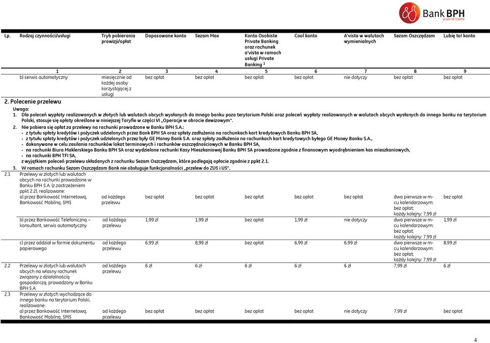 konto 1 2 3 4 5 6 7 8 9 b) serwis automatyczny miesięcznie od bez opłat bez opłat bez opłat bez opłat nie dotyczy bez opłat bez opłat każdej osoby korzystającej z usługi 2. Polecenie Uwaga: 1.