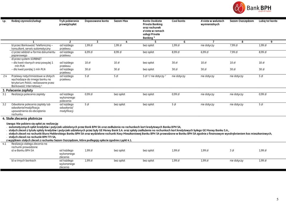dotyczy 7,99 zł 1,99 zł konsultant, serwis automatyczny c) przez oddział w formie dokumentu 6,99 zł 8,99 zł bez opłat 8,99 zł 6,99 zł 7,99 zł 8,99 zł papierowego d) przez system SORBNET dla kwot