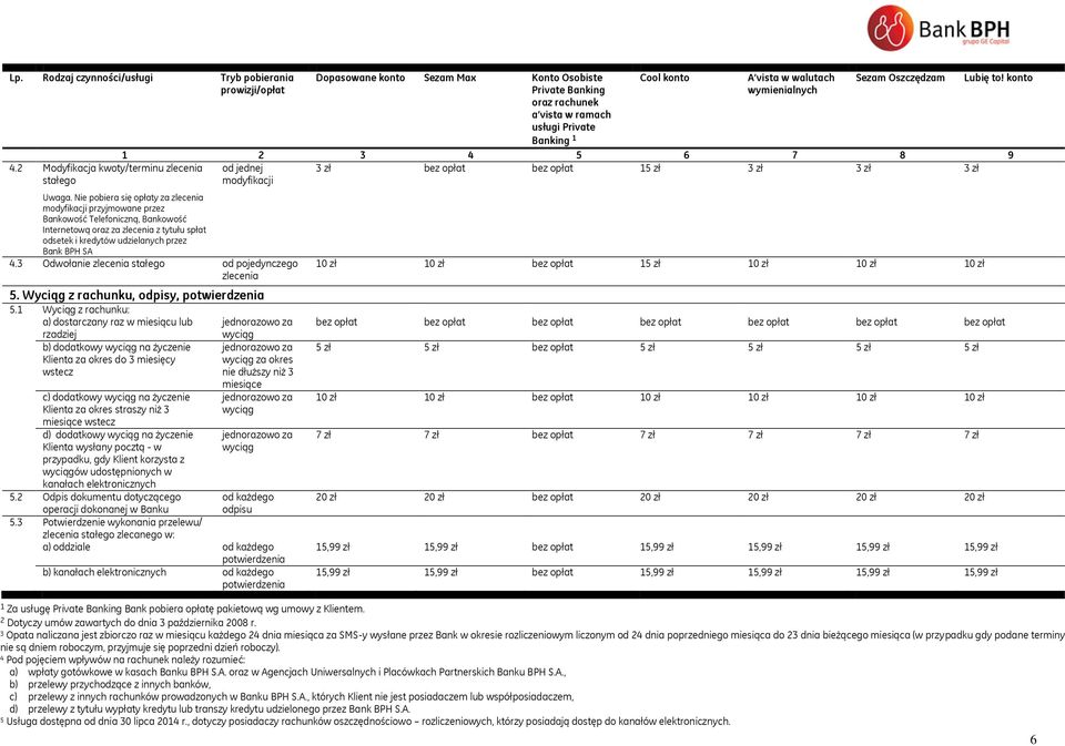 konto Private Banking oraz rachunek a vista w ramach usługi Private Banking 1 wymienialnych 1 2 3 4 5 6 7 8 9 od jednej 3 zł bez opłat bez opłat 15 zł 3 zł 3 zł 3 zł modyfikacji Uwaga.