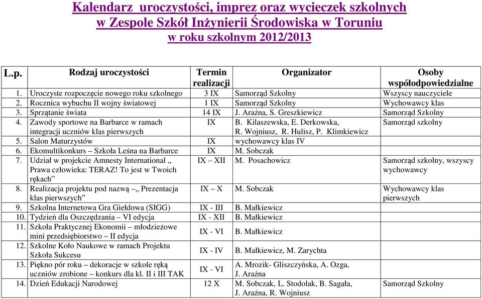 Araźna, S. Greszkiewicz Samorząd Szkolny 4. Zawody sportowe na Barbarce w ramach integracji uczniów klas pierwszych IX B. Kilaszewska, E. Derkowska, R. Wojniusz, R. Hulisz, P. Klimkiewicz 5.