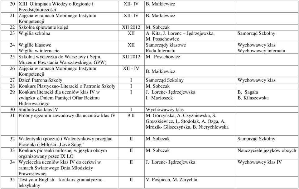 Posachowicz 24 Wigilie klasowe Wigilia w internacie XII Samorządy klasowe Rada Internatu Wychowawcy klas Wychowawcy internatu 25 Szkolna wycieczka do Warszawy ( Sejm, XII 2012 M.