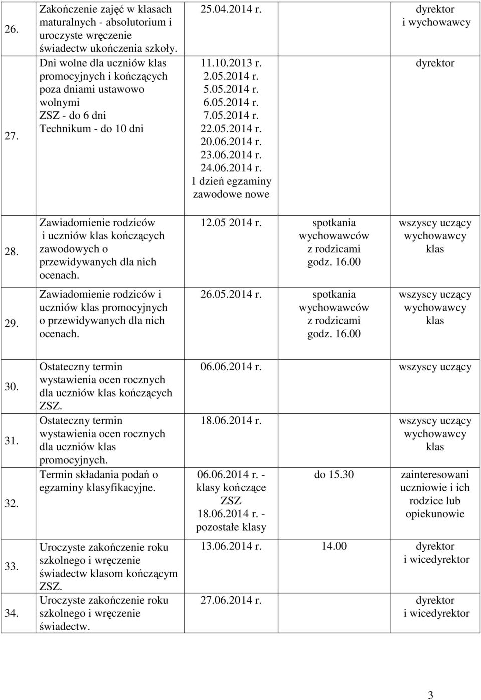 05.2014 r. 20.06.2014 r. 23.06.2014 r. 24.06.2014 r. 1 dzień egzaminy zawodowe nowe dyrektor 28. Zawiadomienie rodziców i uczniów kończących zawodowych o przewidywanych dla nich ocenach. 12.05 2014 r.