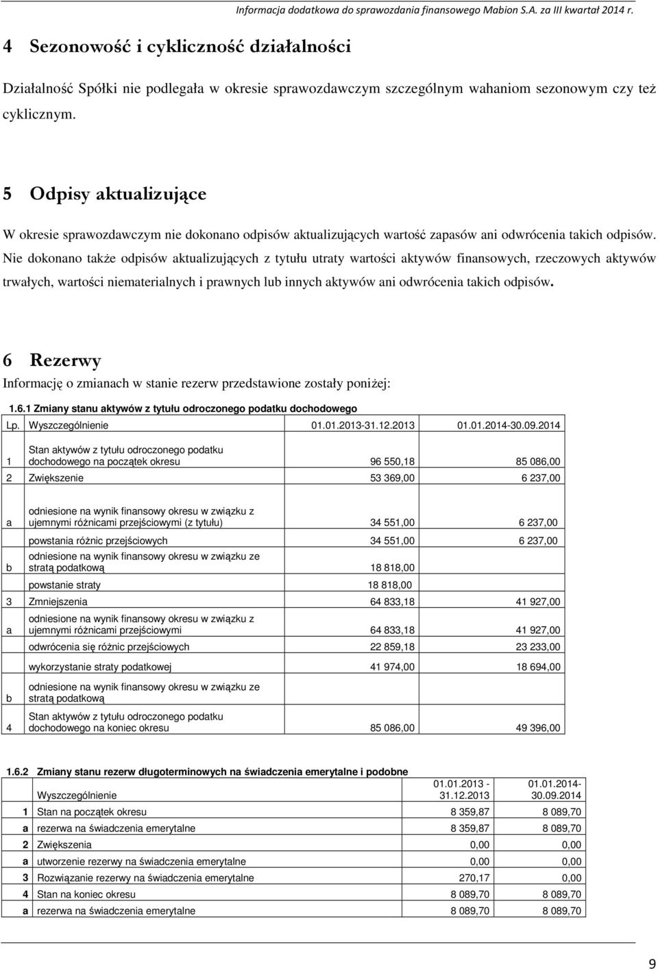 5 Odpisy aktualizujące W okresie sprawozdawczym nie dokonano odpisów aktualizujących wartość zapasów ani odwrócenia takich odpisów.