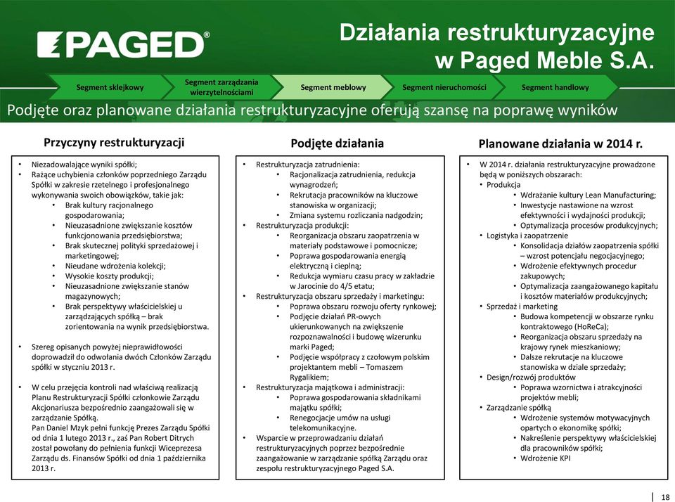 działania Planowane działania w 214 r.