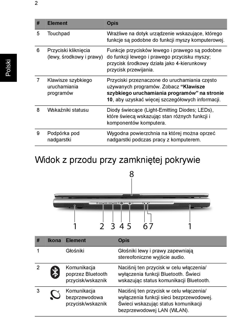 środkowy działa jako 4-kierunkowy przycisk przewijania. Przyciski przeznaczone do uruchamiania często używanych programów.