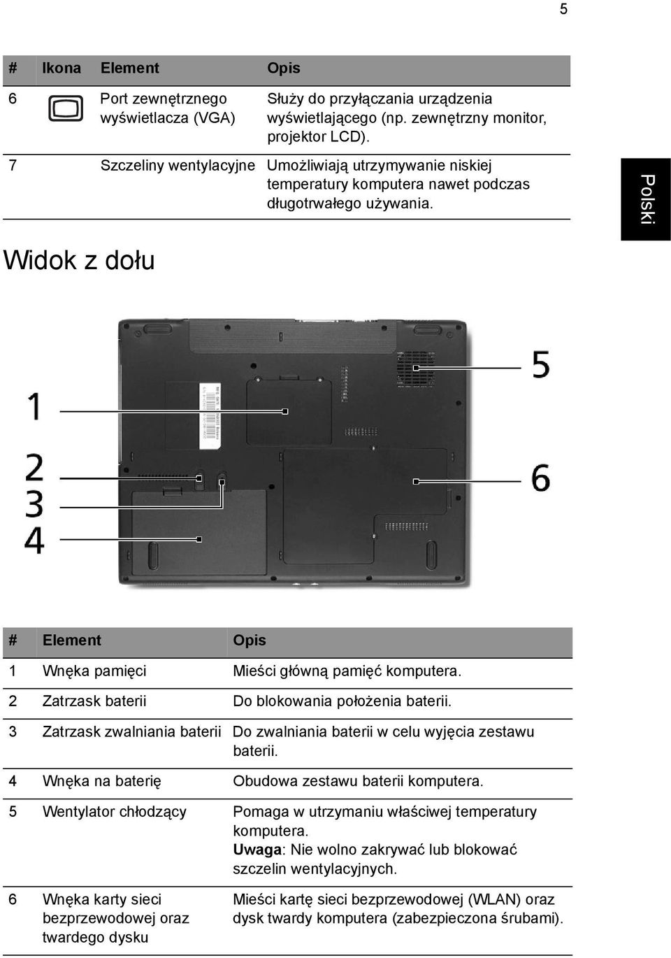 2 Zatrzask baterii Do blokowania położenia baterii. 3 Zatrzask zwalniania baterii Do zwalniania baterii w celu wyjęcia zestawu baterii. 4 Wnęka na baterię Obudowa zestawu baterii komputera.