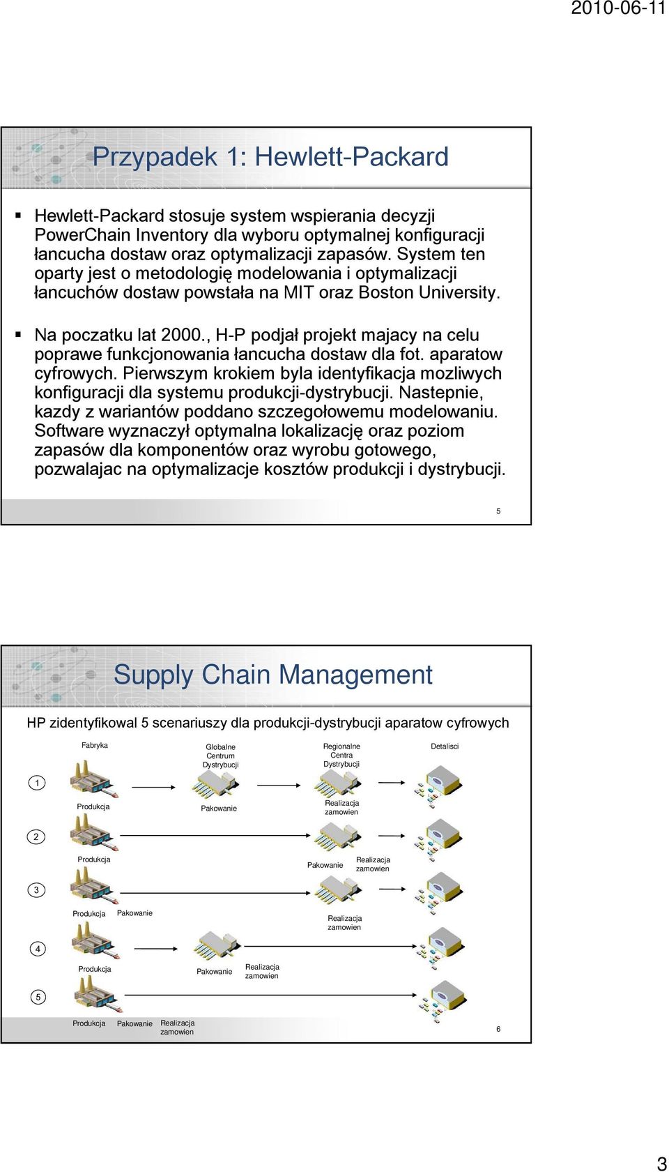 , H-P podjał projekt majacy na celu poprawe funkcjonowania łancucha dostaw dla fot. aparatow cyfrowych. Pierwszym krokiem byla identyfikacja mozliwych konfiguracji dla systemu produkcji-dystrybucji.