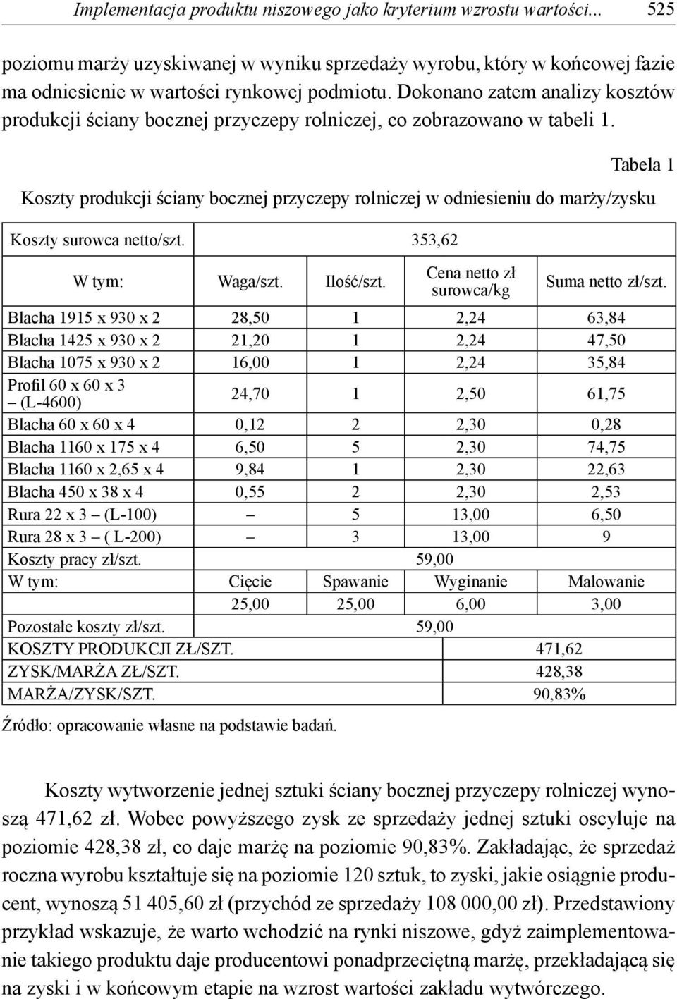 Tabela 1 Koszty produkcji ściany bocznej przyczepy rolniczej w odniesieniu do marży/zysku Koszty surowca netto/szt. 353,62 W tym: Waga/szt. Ilość/szt. Cena netto zł surowca/kg Suma netto zł/szt.