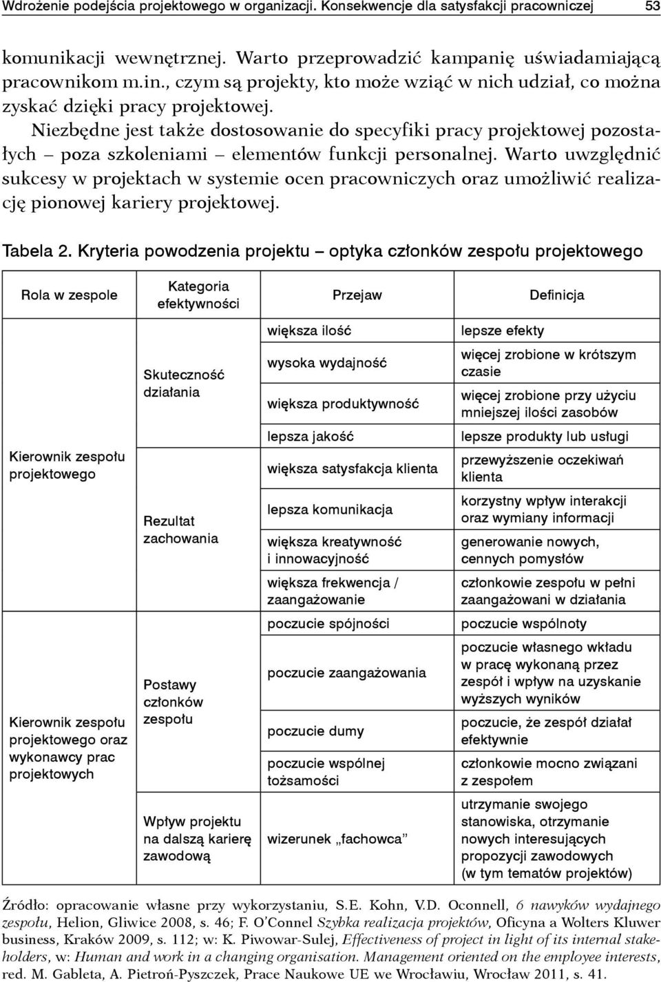 Niezbędne jest także dostosowanie do specyfiki pracy projektowej pozostałych poza szkoleniami elementów funkcji personalnej.