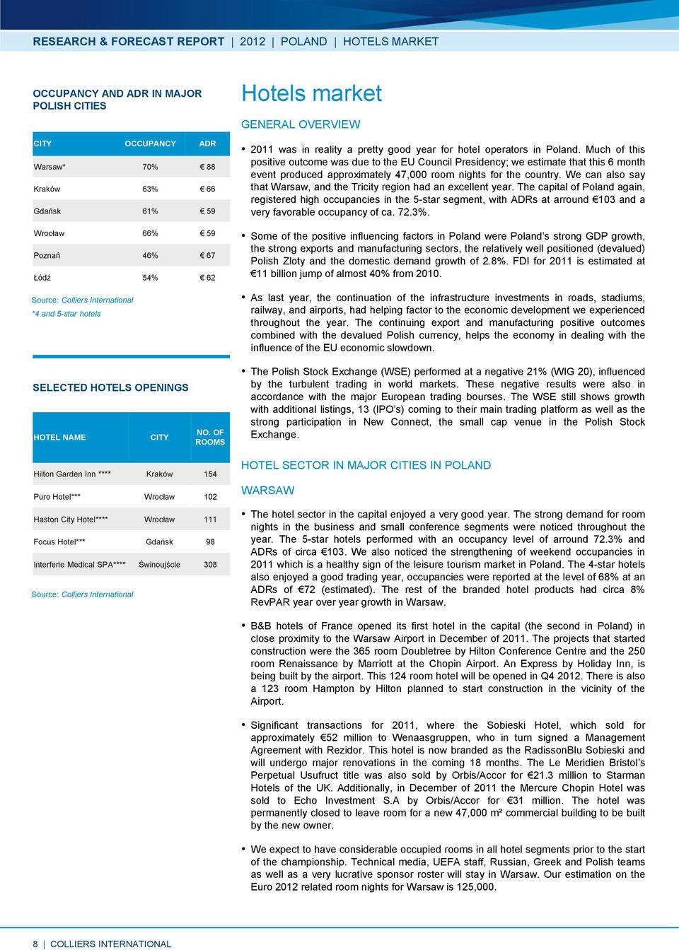 OF ROOMS Hilton Garden Inn **** Kraków 154 Puro Hotel*** Wrocław 102 Haston City Hotel**** Wrocław 111 Focus Hotel*** Gdańsk 98 Interferie Medical SPA**** Świnoujście 308 Hotels market GENERAL