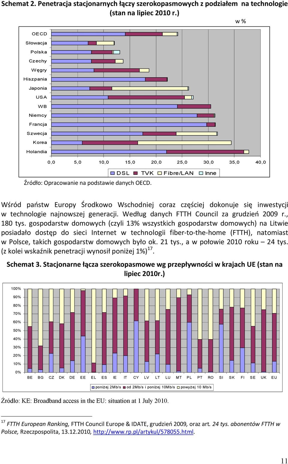 DSL TVK Fibre/LAN Inne Wśród państw Europy Środkowo Wschodniej coraz częściej dokonuje się inwestycji w technologie najnowszej generacji. Według danych FTTH Council za grudzień 2009 r., 180 tys.