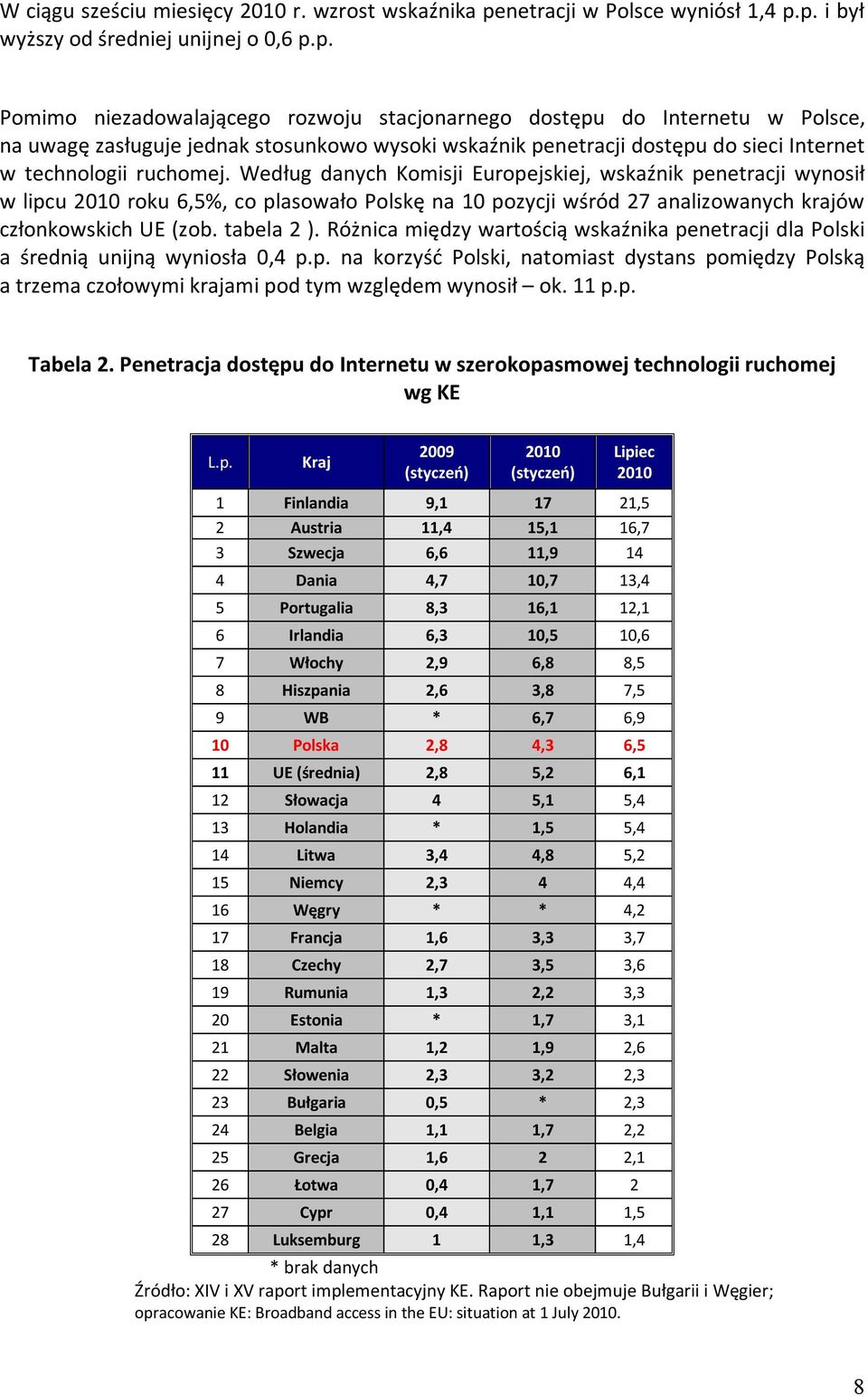 p. i był wyższy od średniej unijnej o 0,6 p.p. Pomimo niezadowalającego rozwoju stacjonarnego dostępu do Internetu w Polsce, na uwagę zasługuje jednak stosunkowo wysoki wskaźnik penetracji dostępu do sieci Internet w technologii ruchomej.