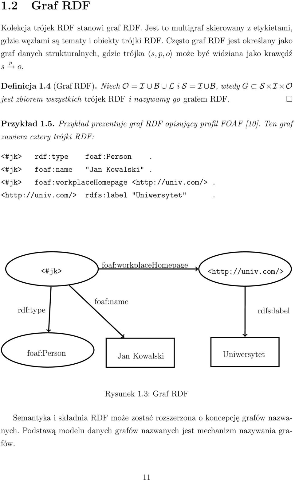 Niech O = I B L i S = I B, wtedy G S I O jest zbiorem wszystkich trójek RDF i nazywamy go grafem RDF. Przykład 1.5. Przykład prezentuje graf RDF opisujący profil FOAF [10].