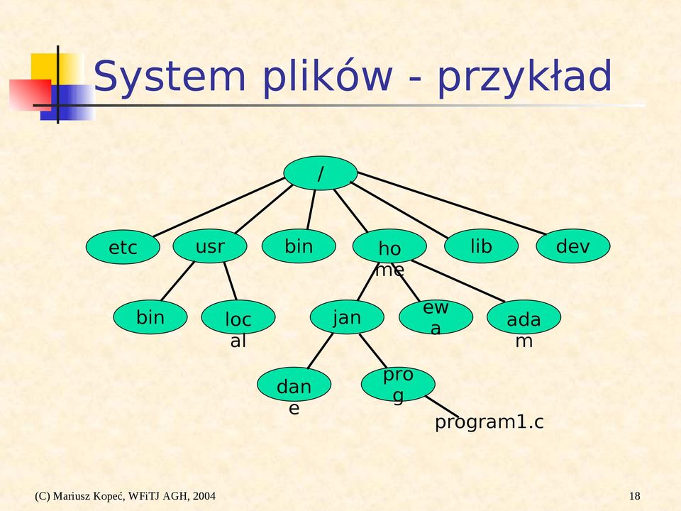 ew a ada m dan e pro g program1.