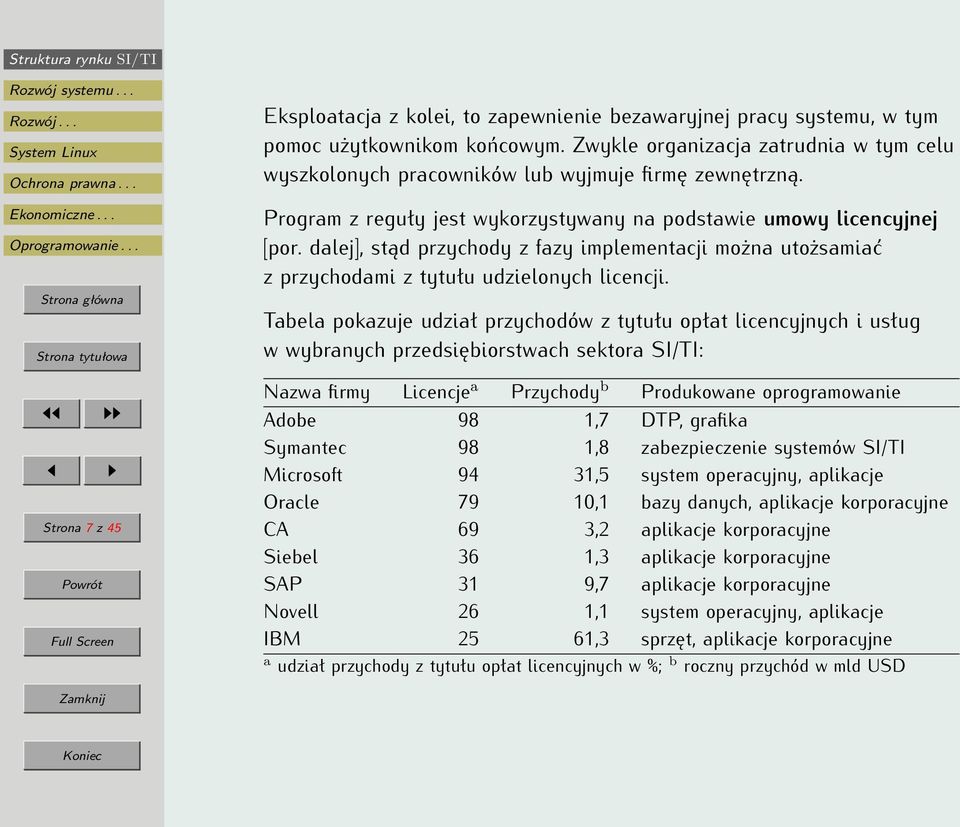 dalej], stąd przychody z fazy implementacji można utożsamiać z przychodami z tytułu udzielonych licencji.