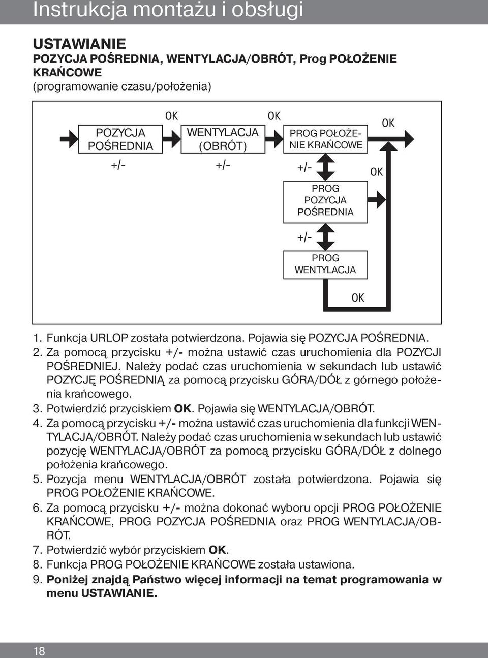 Należy podać czas uruchomienia w sekundach lub ustawić POZYCJĘ POŚREDNIĄ za pomocą przycisku GÓRA/DÓŁ z górnego położenia krańcowego. 3. Potwierdzić przyciskiem OK. Pojawia się WENTYLACJA/OBRÓT. 4.