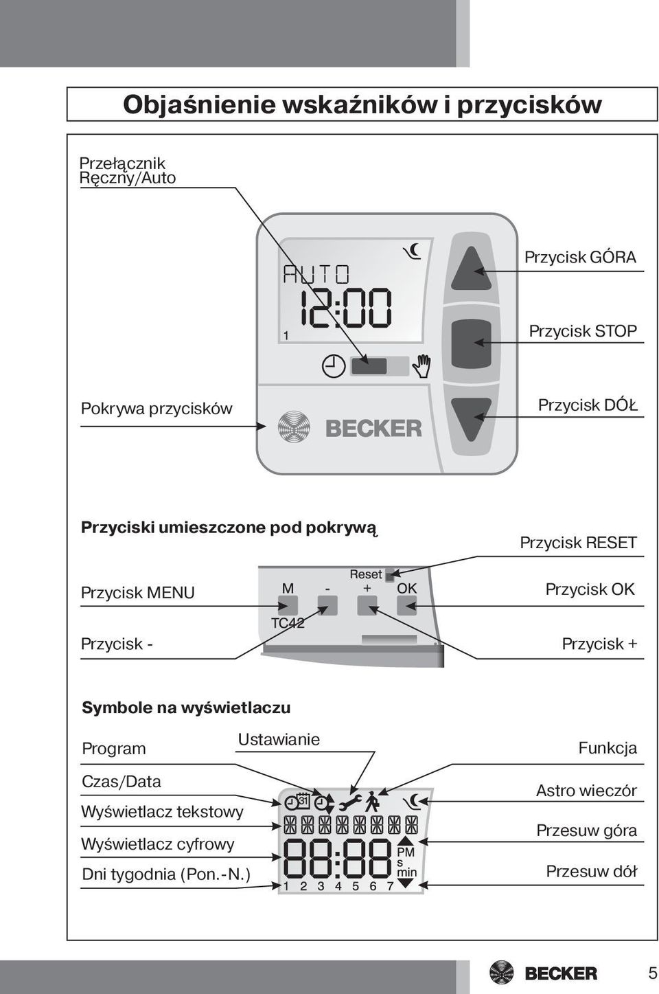 OK Przycisk - Przycisk + Symbole na wyświetlaczu Ustawianie Program Czas/Data Wyświetlacz