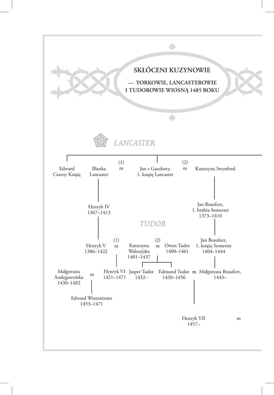 hrabia Somerset 1373 1410 Henryk V 1386 1422 (1) m Katarzyna Walezyjska 1401 1437 (2) m Owen Tudor 1400 1461 Jan Beaufort, 1.