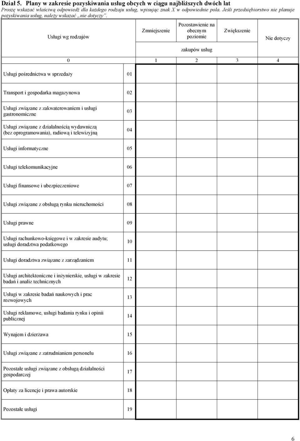 Usługi wg rodzajów Zmniejszenie Pozostawienie na obecnym poziomie zakupów usług Zwiększenie Nie dotyczy 0 1 2 3 4 Usługi pośrednictwa w sprzedaŝy 01 Transport i gospodarka magazynowa 02 Usługi
