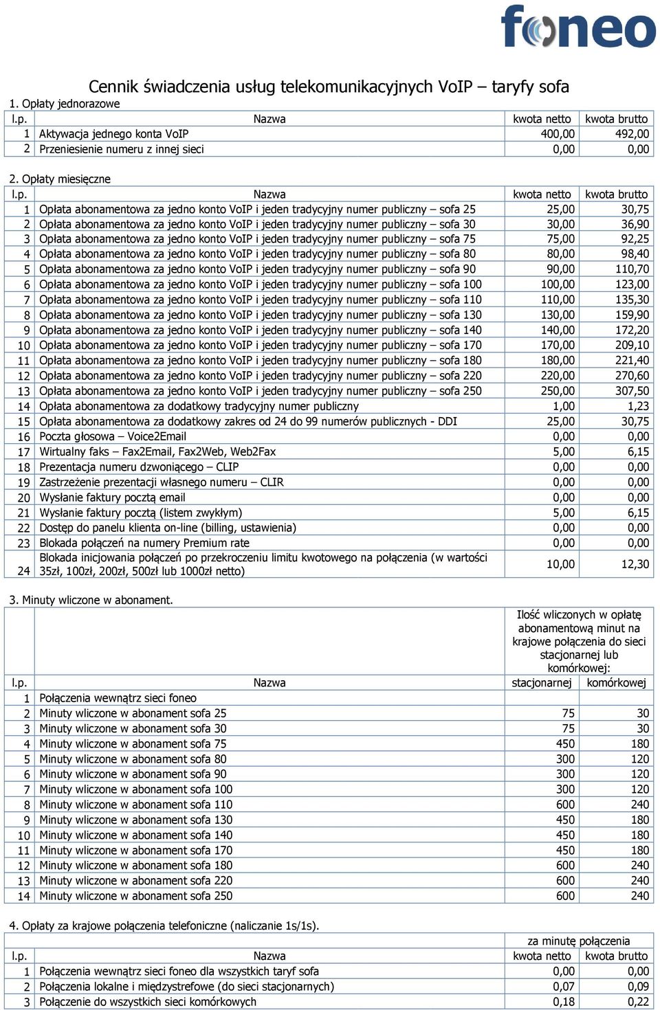 jeden tradycyjny numer publiczny sofa 30 30,00 36,90 3 Opłata abonamentowa za jedno konto VoIP i jeden tradycyjny numer publiczny sofa 75 75,00 92,25 4 Opłata abonamentowa za jedno konto VoIP i jeden