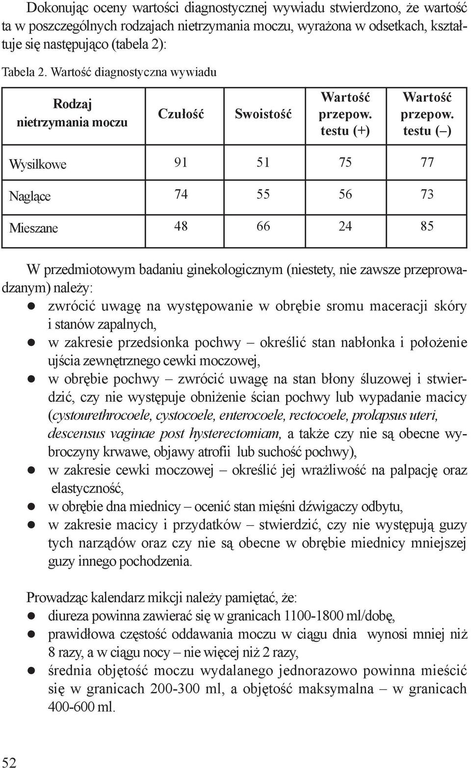 testu () Wysiłkowe 91 51 75 77 Naglące 74 55 56 73 Mieszane 48 66 24 85 W przedmiotowym badaniu ginekologicznym (stety, zawsze przeprowadzanym) należy: zwrócić uwagę na występowa w obrębie sromu