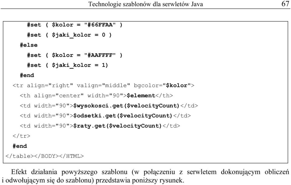 get($velocitycount)</td> <td width="90">$odsetki.get($velocitycount)</td> <td width="90">$raty.