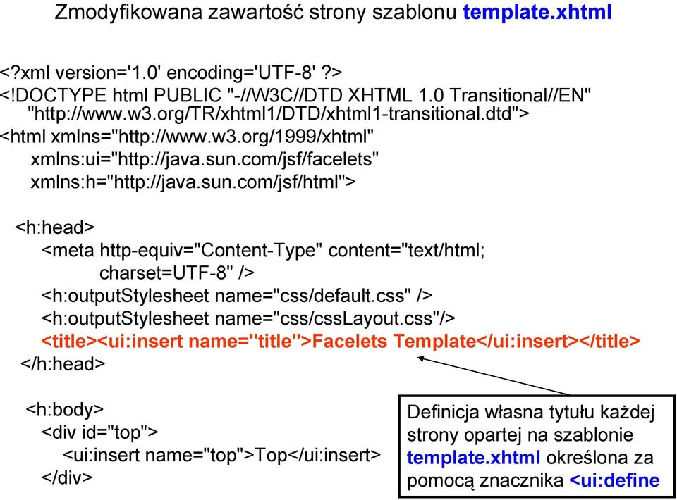 com/jsf/facelets" xmlns:h="http://java.sun.com/jsf/html"> <h:head> <meta http-equiv="content-type" content="text/html; charset=utf-8" /> <h:outputstylesheet name="css/default.