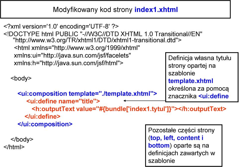 /template.xhtml"> <ui:define name="title"> <h:outputtext value="#{bundle['index1.