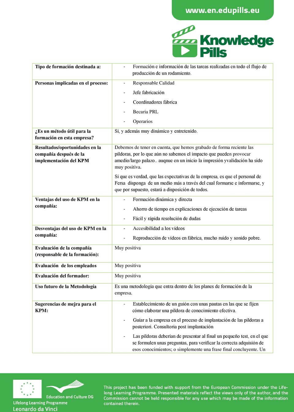 Resultados/oportunidades en la compañía después de la implementación del KPM Ventajas del uso de KPM en la compañía: Sí, y además muy dinámico y entretenido.