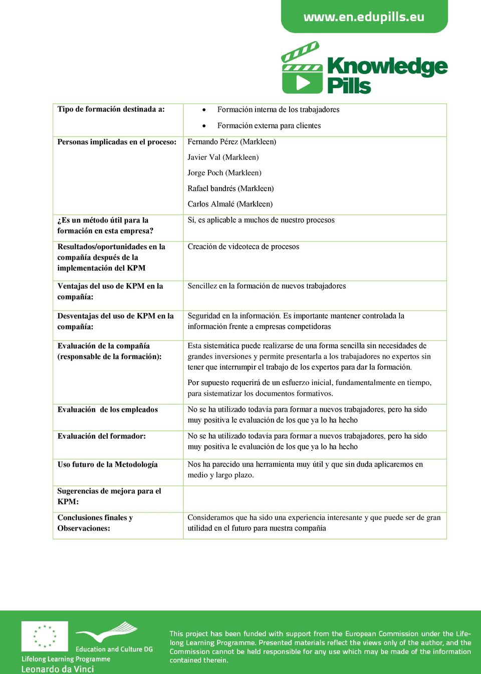 Resultados/oportunidades en la compañía después de la implementación del KPM Ventajas del uso de KPM en la compañía: Desventajas del uso de KPM en la compañía: Evaluación de la compañía (responsable