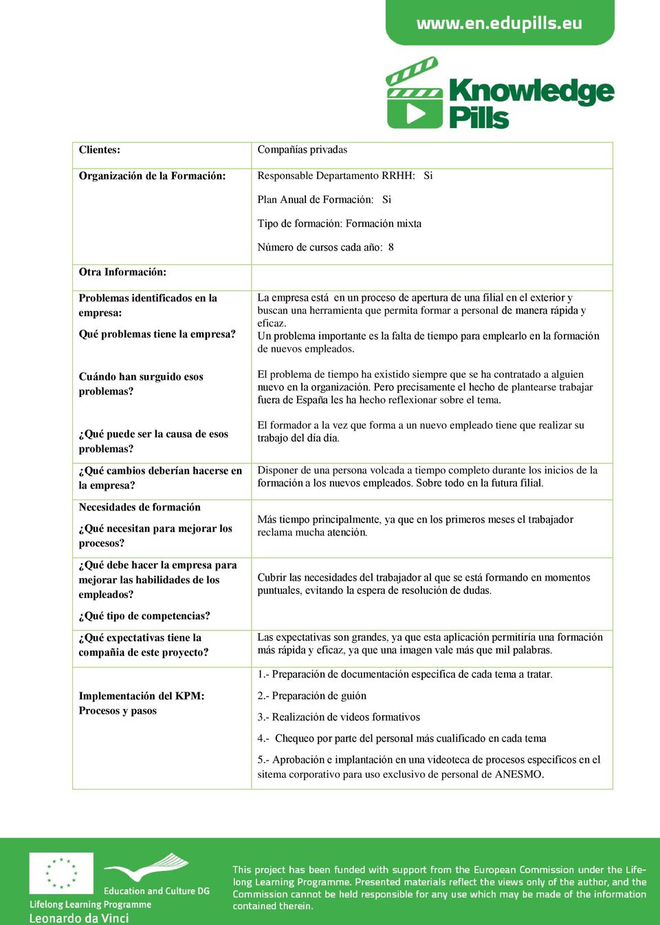 Qué cambios deberían hacerse en la empresa? Necesidades de formación Qué necesitan para mejorar los procesos? Qué debe hacer la empresa para mejorar las habilidades de los empleados?