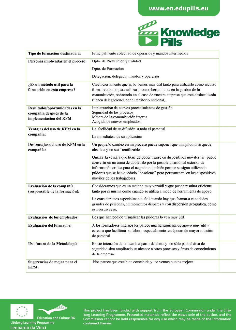 Resultados/oportunidades en la compañía después de la implementación del KPM Ventajas del uso de KPM en la compañía: Desventajas del uso de KPM en la compañía: Evaluación de la compañía (responsable