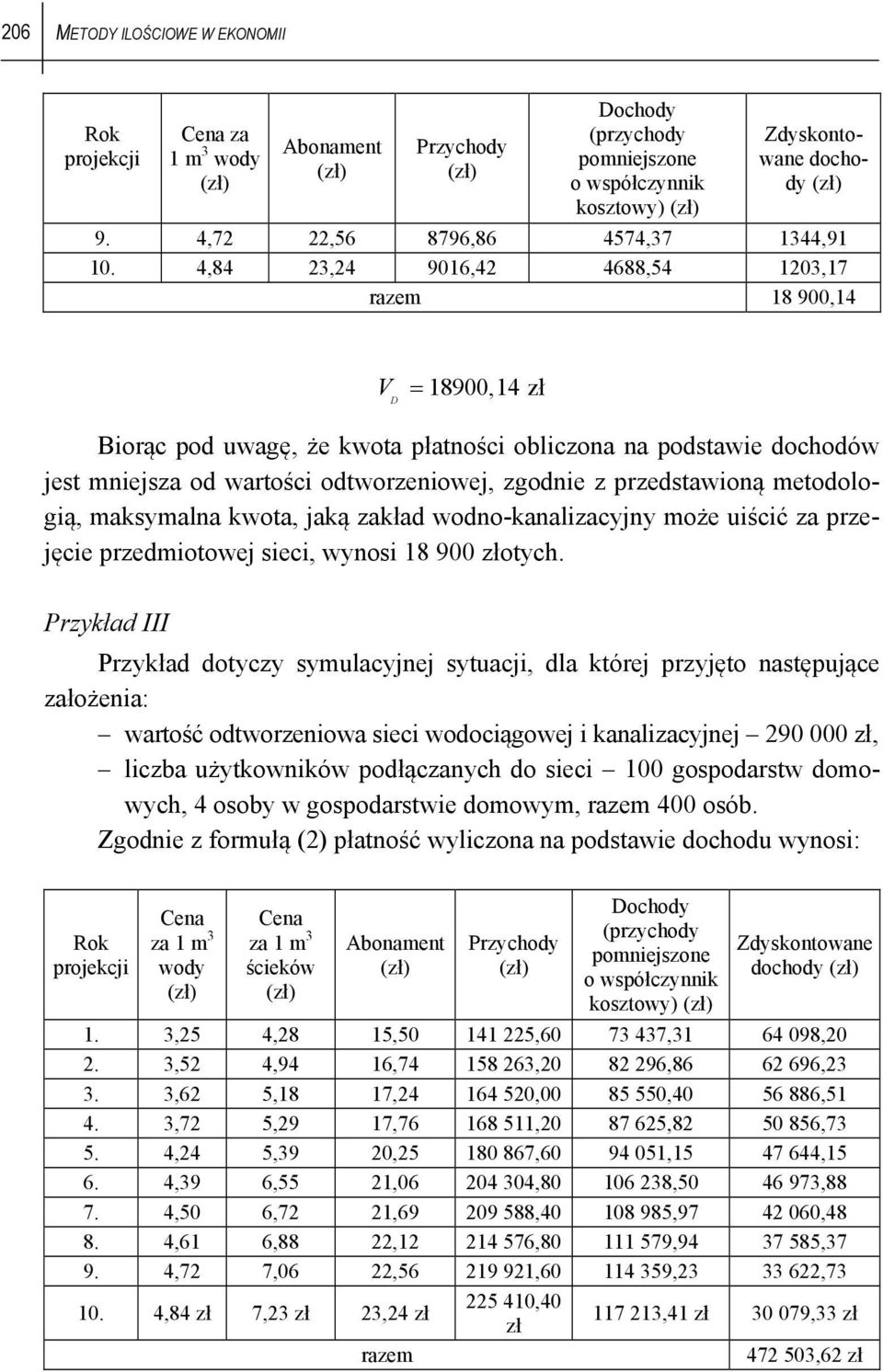 4,84 23,24 9016,42 4688,54 1203,17 razem 18 900,14 V D 18900, 14 zł Biorąc pod uwagę, że kwota płatności obliczona na podstawie dochodów jest mniejsza od wartości odtworzeniowej, zgodnie z