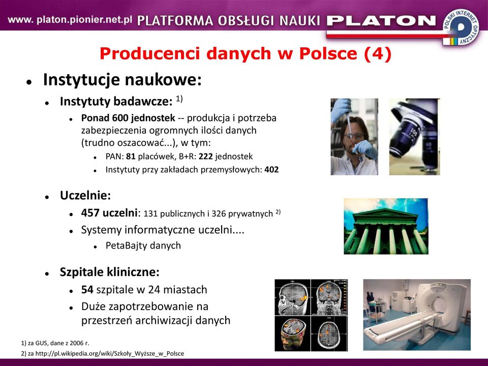 ..), w tym: PAN: 81 placówek, B+R: 222 jednostek Instytuty przy zakładach przemysłowych: 402 Uczelnie: Producenci danych w Polsce (4) 457