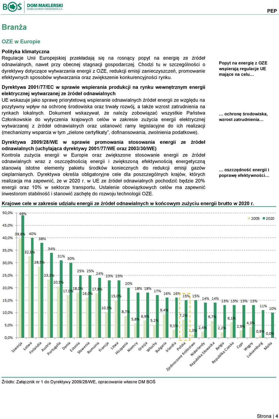 Dyrektywa 2001/77/EC w sprawie wspierania produkcji na rynku wewnętrznym energii elektrycznej wytwarzanej ze źródeł odnawialnych UE wskazuje jako sprawę priorytetową wspieranie odnawialnych źródeł