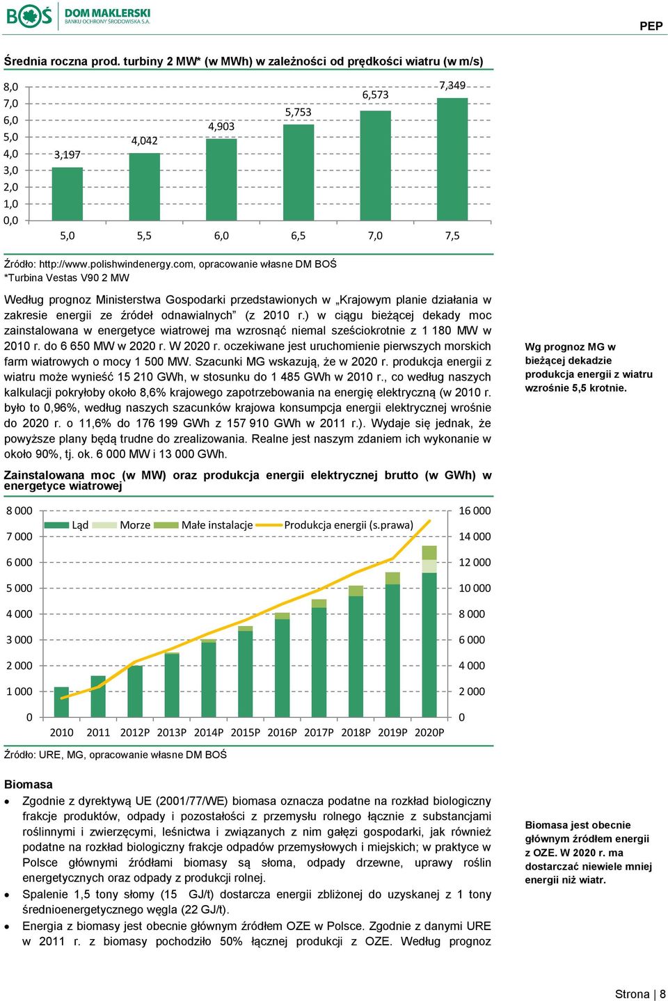 com, opracowanie własne DM BOŚ *Turbina Vestas V90 2 MW Według prognoz Ministerstwa Gospodarki przedstawionych w Krajowym planie działania w zakresie energii ze źródeł odnawialnych (z 2010 r.